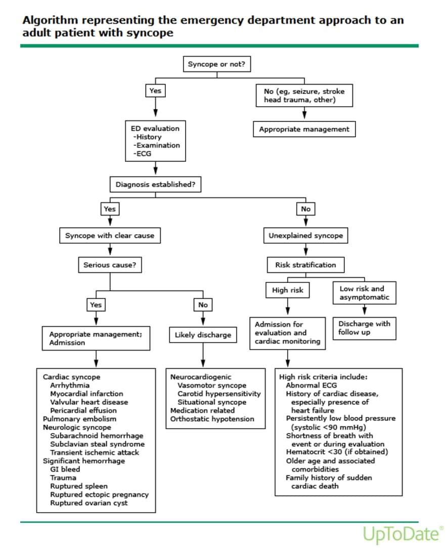 syncope algorithm