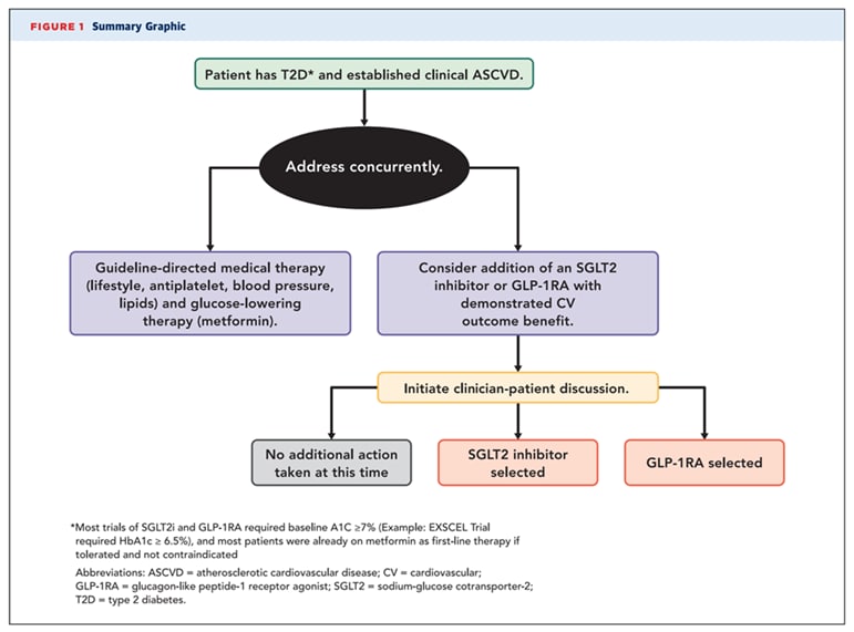 svd summary chart